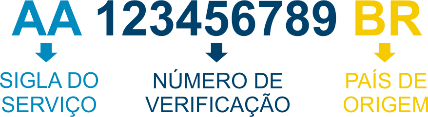 Organização de Código de Rastreio